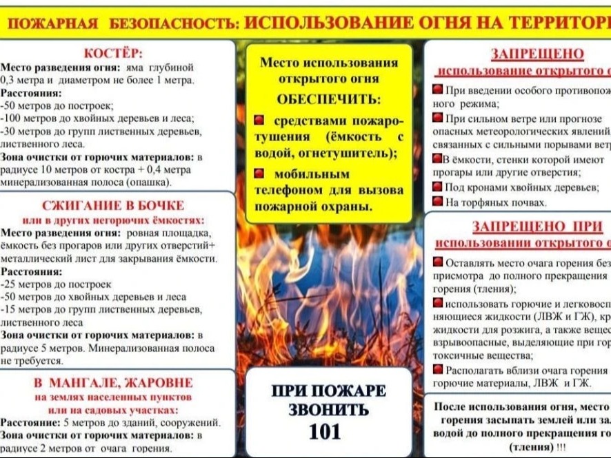 Пожарная безопасность.